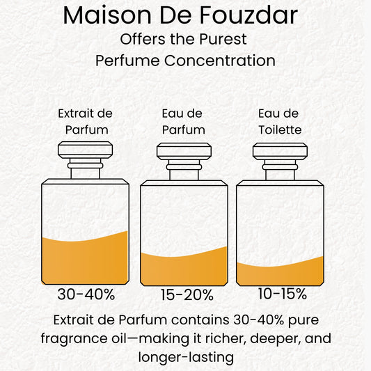 Santal Safran 10ml